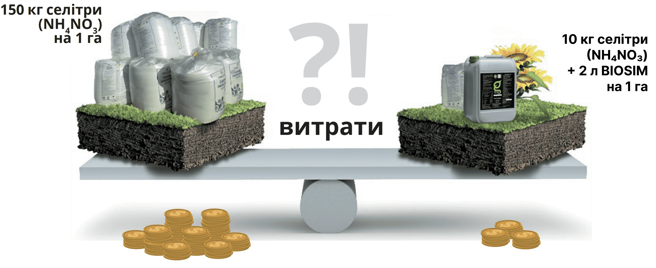 Порівняння витрат: селітра проти Біо-гелю